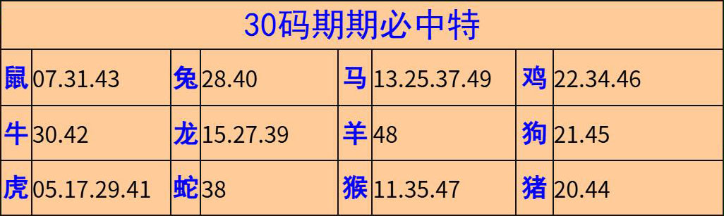 021�ڣ���Ĭ�²�����+30��������