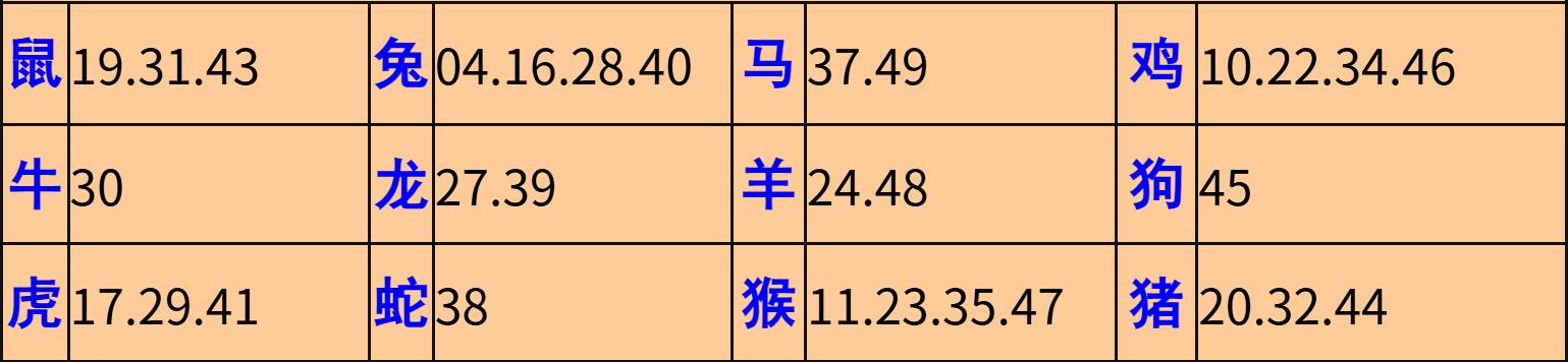 022�ڣ���Ĭ�²�����+30��������