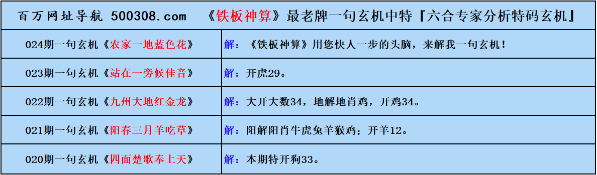 024期五字真言：日暮客愁新（猜中必中）