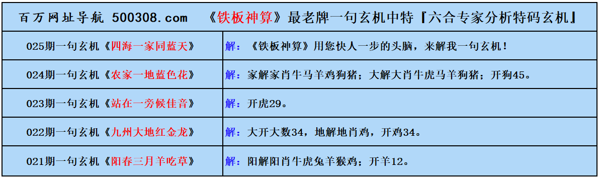 025期五字真言：射人先射馬（猜中必中）