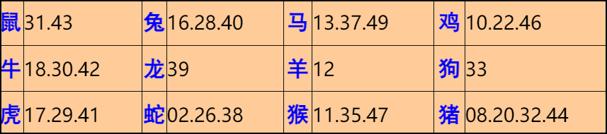 024�ڣ���Ĭ�²�����+30��������