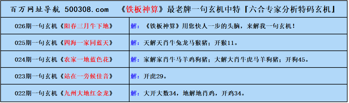 026期五字真言：黑漆皮燈籠（猜中必中）