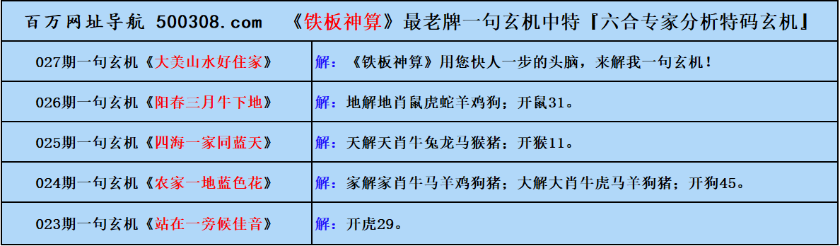 027期五字真言：危樓高百尺（猜中必中）