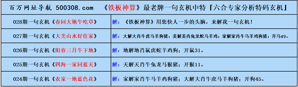 028期五字真言：清明上河圖（猜中必中）