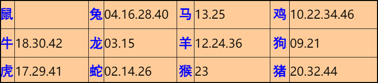 028�ڣ���Ĭ�²�����+30��������