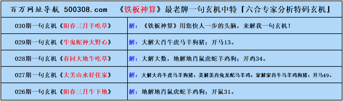 030期五字真言：小山三四點（猜中必中）
