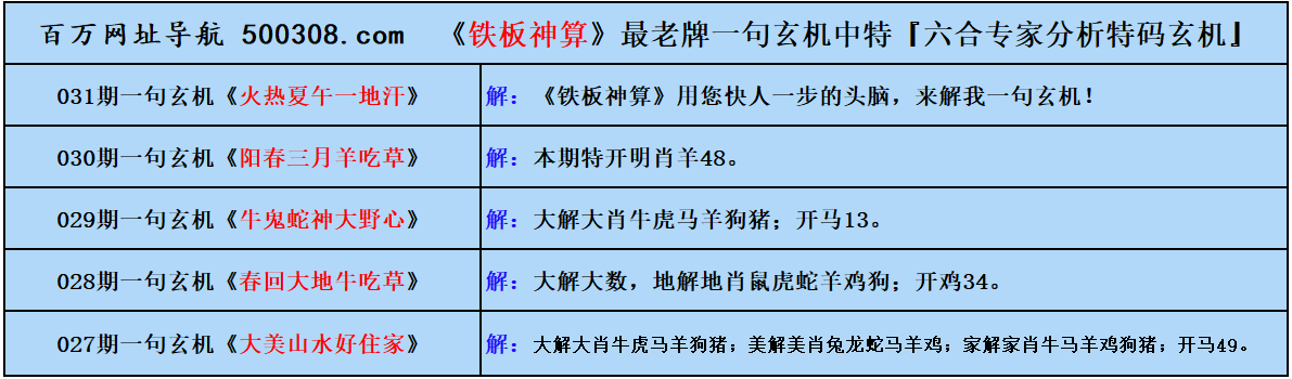 031期五字真言：鐵杵磨成針（猜中必中）