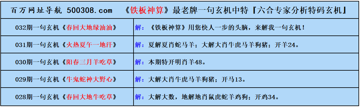 032期五字真言：人約黃昏後（猜中必中）