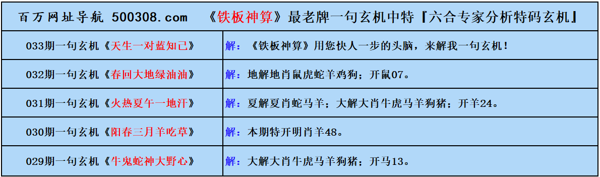 033期五字真言：曲裏拐彎兒（猜中必中）