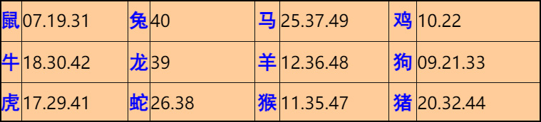 032�ڣ���Ĭ�²�����+30��������