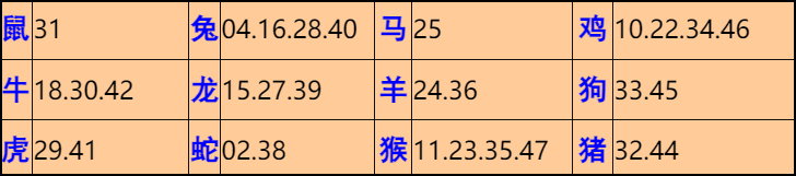 033�ڣ���Ĭ�²�����+30��������