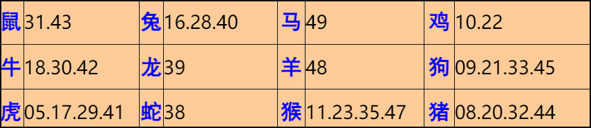 034�ڣ���Ĭ�²�����+30��������