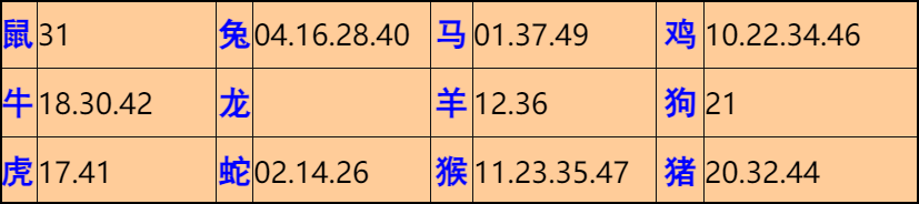 035�ڣ���Ĭ�²�����+30��������