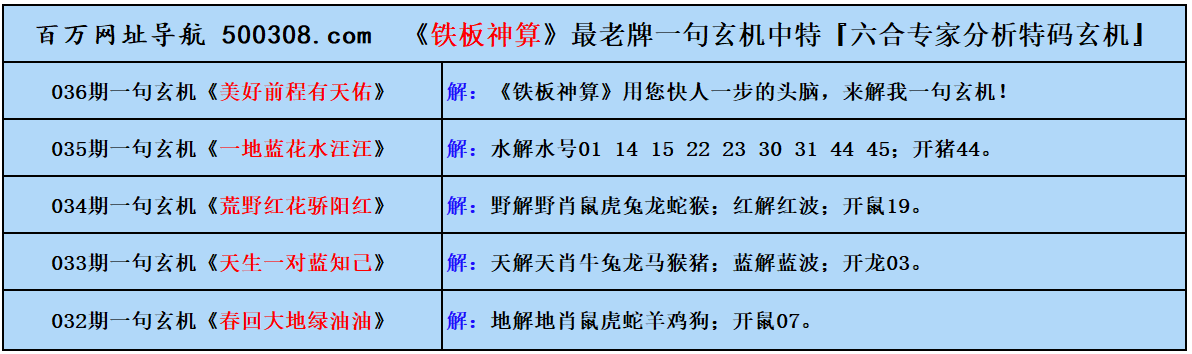 036期五字真言：笑时花近眼（猜中必中）