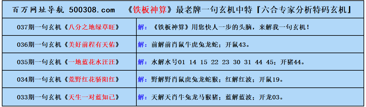 037期五字真言：尊者乃吾師（猜中必中）
