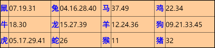 036�ڣ���Ĭ�²�����+30��������