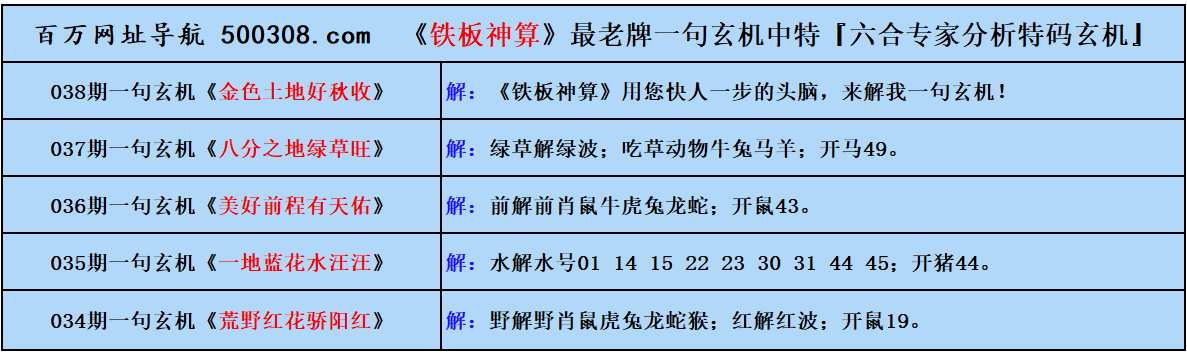 038期五字真言：针灸甲乙經（猜中必中）