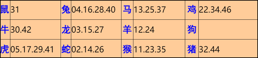 038�ڣ���Ĭ�²�����+30��������