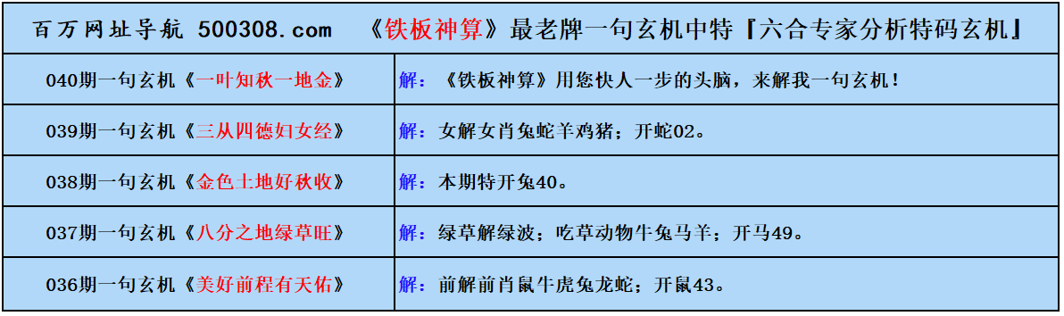 040期五字真言：關山度若飛（猜中必中）