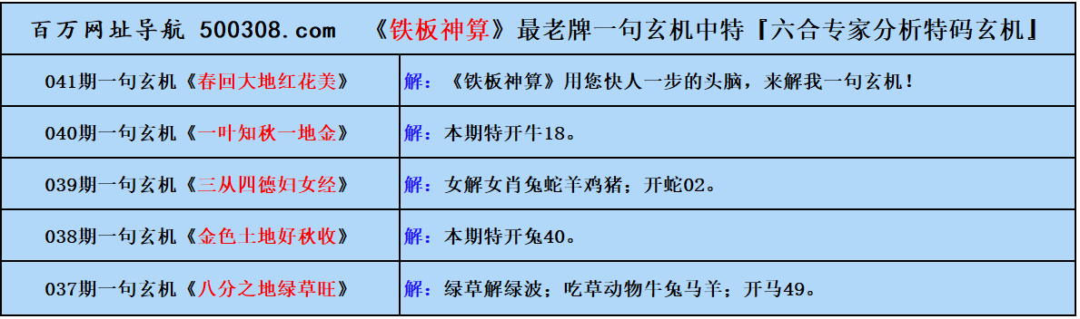 041期五字真言:無風不起浪(猜中必中) 041期五字真言:無風不起浪(猜中必中)