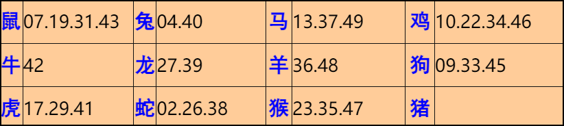 042�ڣ���Ĭ�²�����+30��������