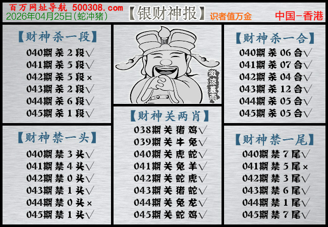 045期：银财神报