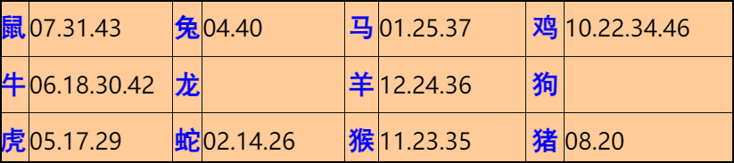 047�ڣ���Ĭ�²�����+30��������