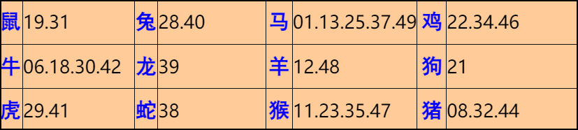 048�ڣ���Ĭ�²�����+30��������