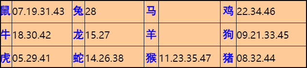 051�ڣ���Ĭ�²�����+30��������