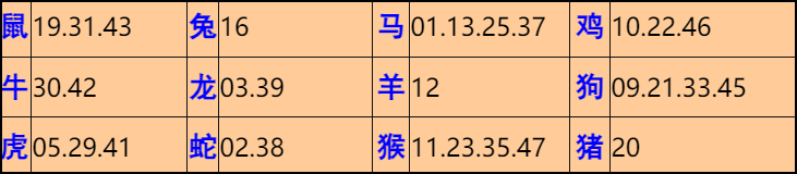 052�ڣ���Ĭ�²�����+30��������
