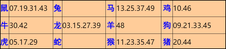 053�ڣ���Ĭ�²�����+30��������