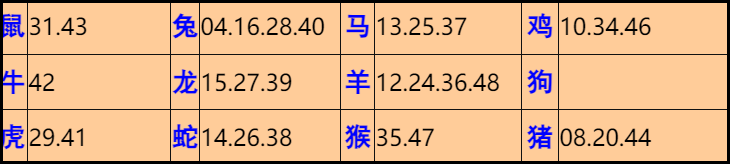 064�ڣ���Ĭ�²�����+30��������