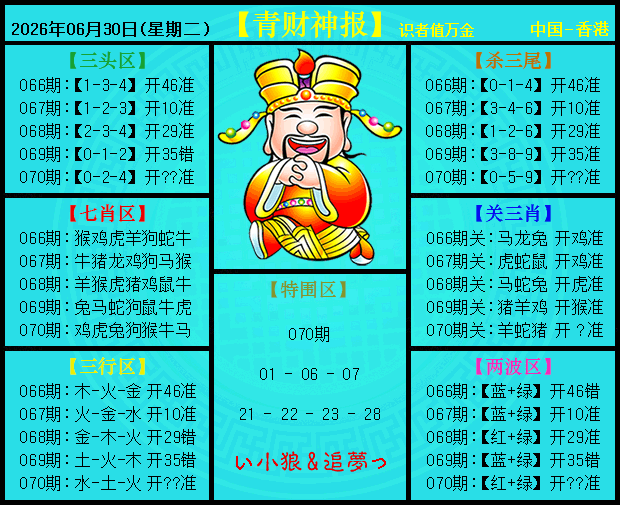 070�ڣ������