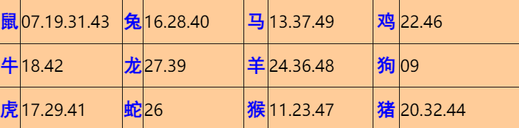 070�ڣ���Ĭ�²�����+30��������