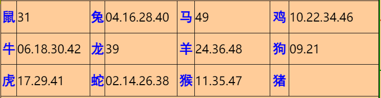 080�ڣ���Ĭ�²�����+30��������