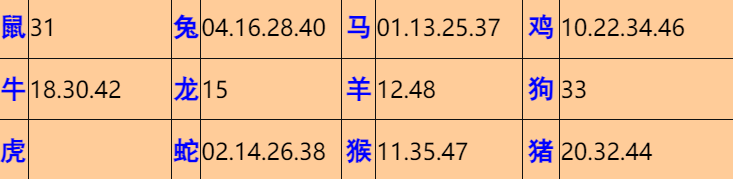 105�ڣ���Ĭ�²�����+30��������