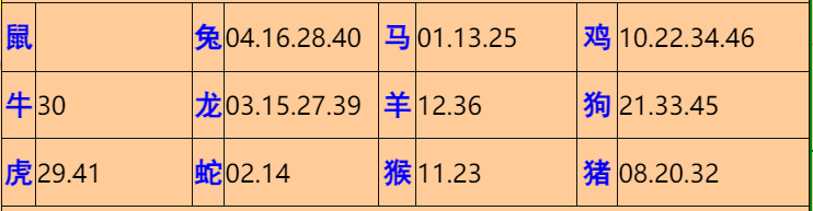 106�ڣ���Ĭ�²�����+30��������