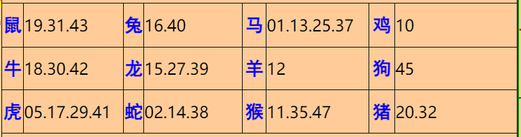 107�ڣ���Ĭ�²�����+30��������