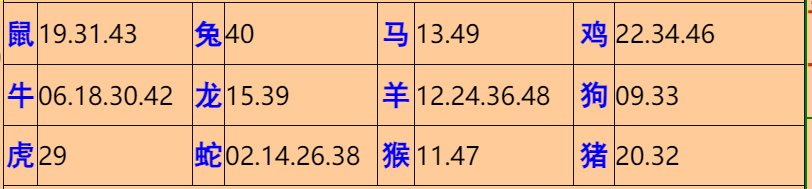 108�ڣ���Ĭ�²�����+30��������