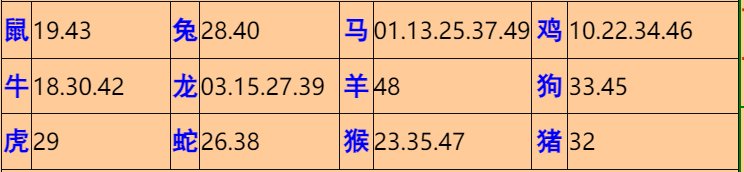 109�ڣ���Ĭ�²�����+30��������