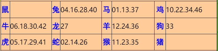 112�ڣ���Ĭ�²�����+30��������